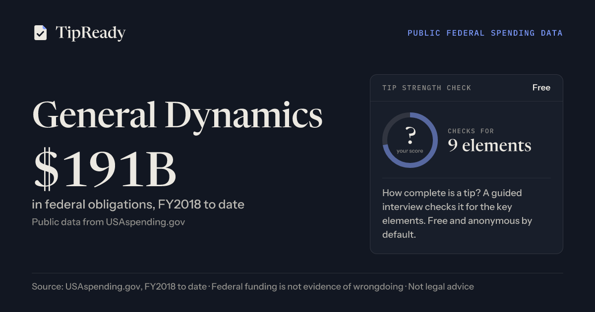 Share card: General Dynamics, $191B in federal obligations since FY2018 from USAspending.gov, beside a free tip strength check
