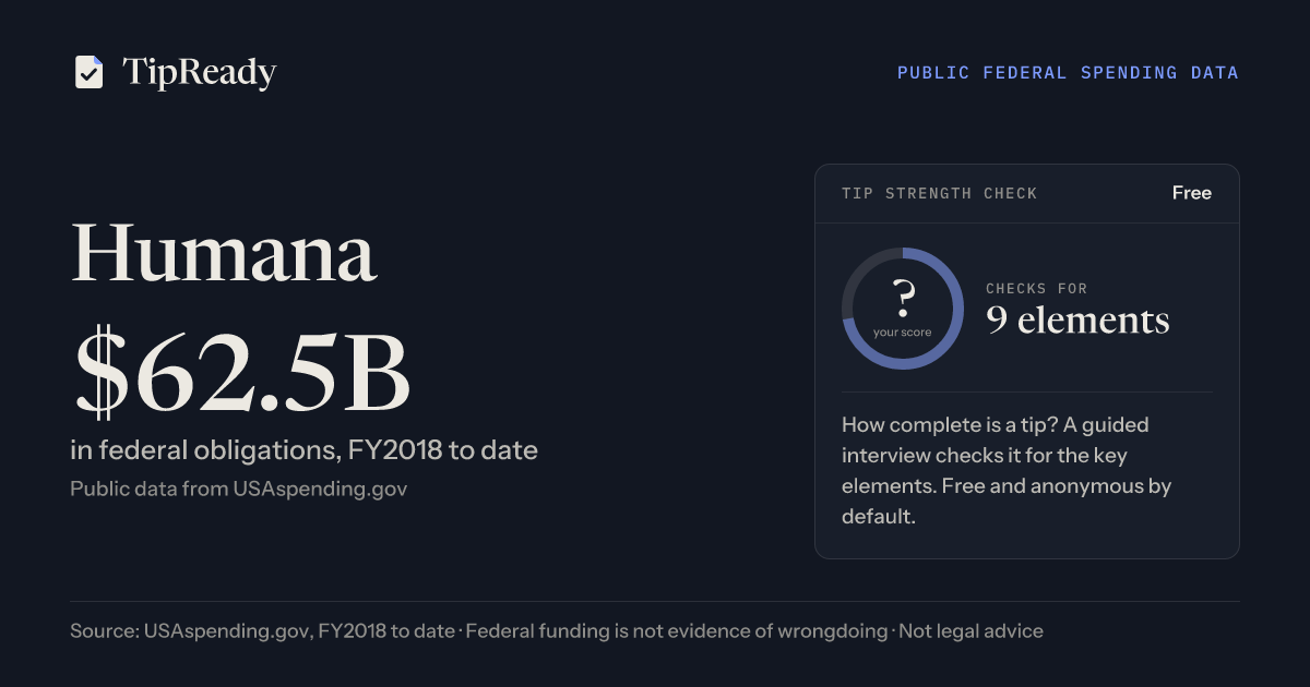 Share card: Humana, $62.5B in federal obligations since FY2018 from USAspending.gov, beside a free tip strength check